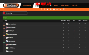 keonhacai Bảng xếp hạng bóng đá Nhà cái uy tín cập nhật tin tức nhanh