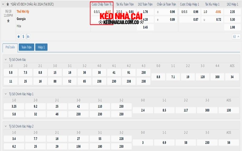 keo 3 4 2 Ví dụ về kèo chấp 3/4