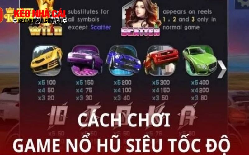 keonhacai 2 4 Luật chơi chi tiết của game nổ hũ siêu tốc độ